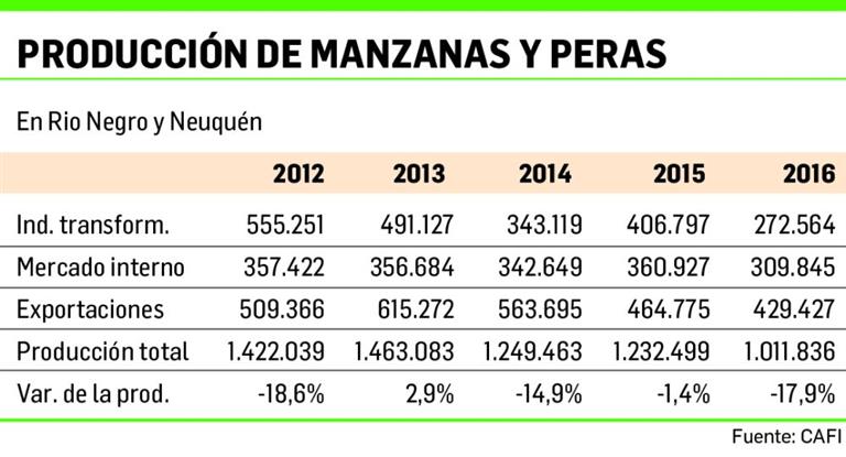 exportacion manzanas.jpg