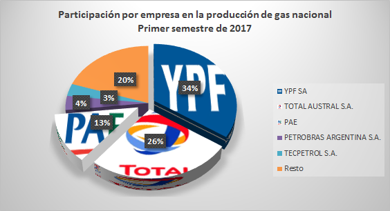 gasproduccion1.png