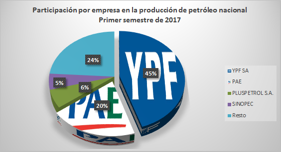 gasproduccion2.png