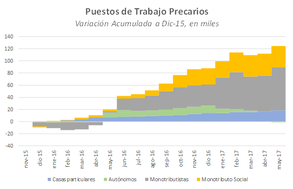 puestos de trabajo axel.png