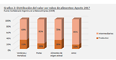 Distribucion alimentos 2.jpg
