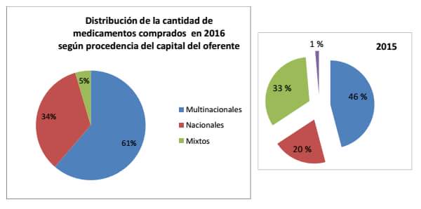 Distribucion medicamentos.jpg