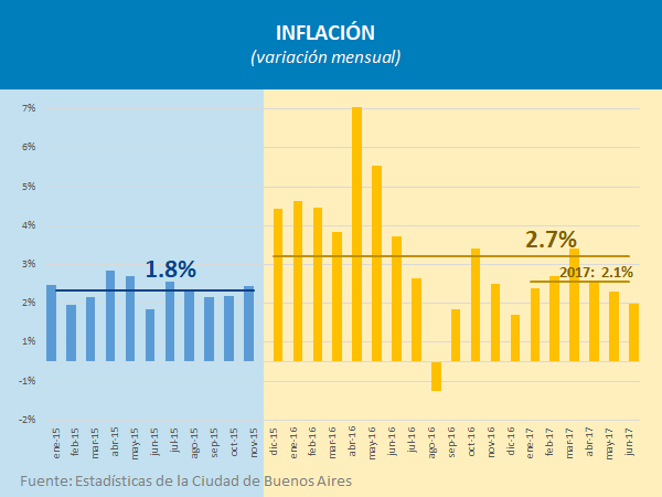 Inflacion mensual cuadro.png