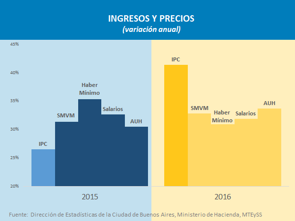 Ingreso precios cuadro.png