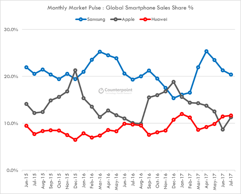 Market-share-of-top-3.png