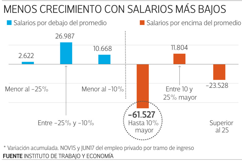 Menos trabajo cuadros.jpg