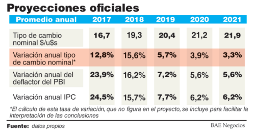 Proyecciones oficiales.png