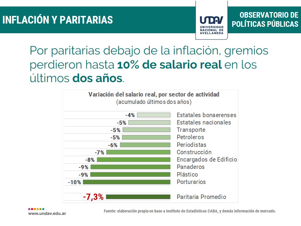 Undav paritarias.jpg