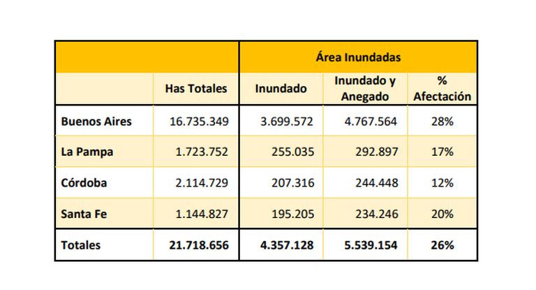 areas inundadas cuadro.jpg