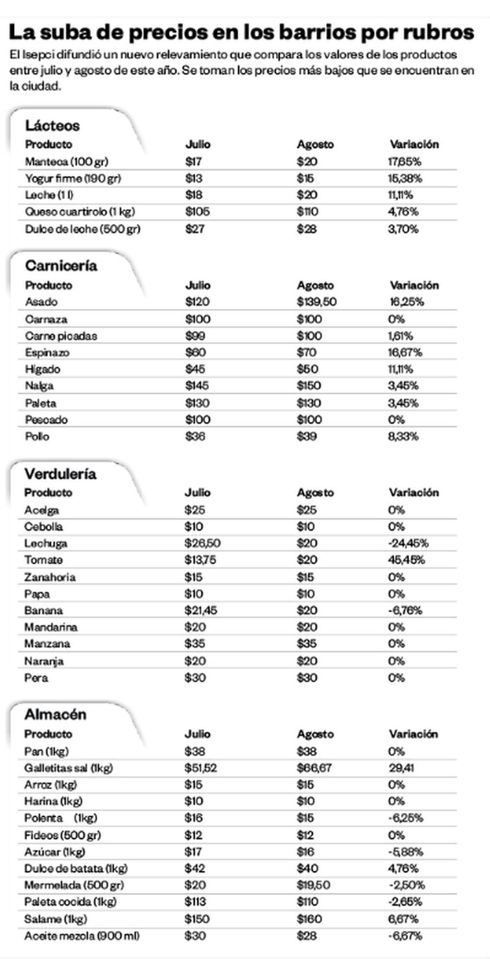 aumento precios salta.jpg