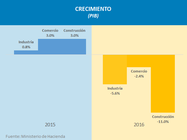 crecimiento cuadro.png