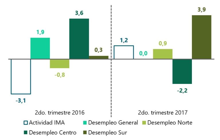 desocupacion CABA 2.jpg