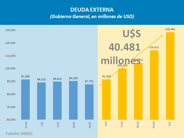 deuda externa cuadro.png