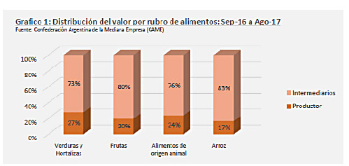 distribucion alimentos 1.jpg