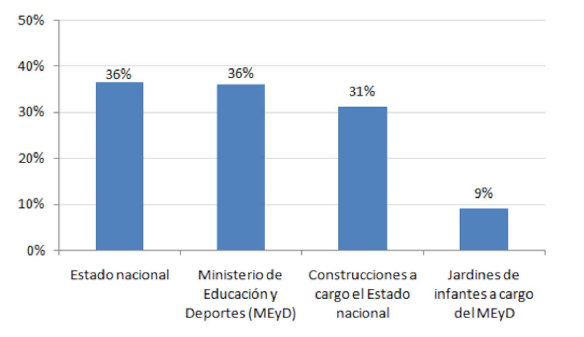 educacion cuadro 2.jpg