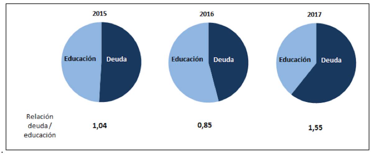 educacion cuadro 5.jpg