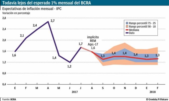 expectativas inflacion.jpg