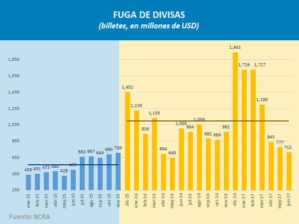 fuga de divisas.png