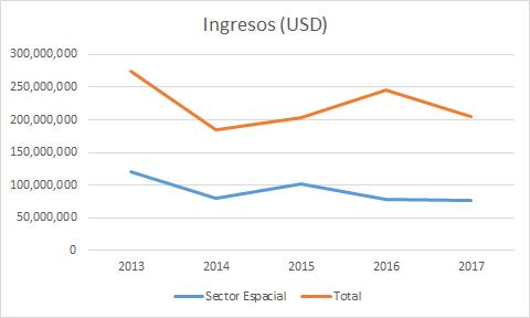 ingresos invap 1.jpg
