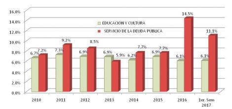 inversion educacion.jpg