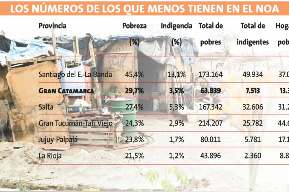pobreza catamarca cuadro.jpg