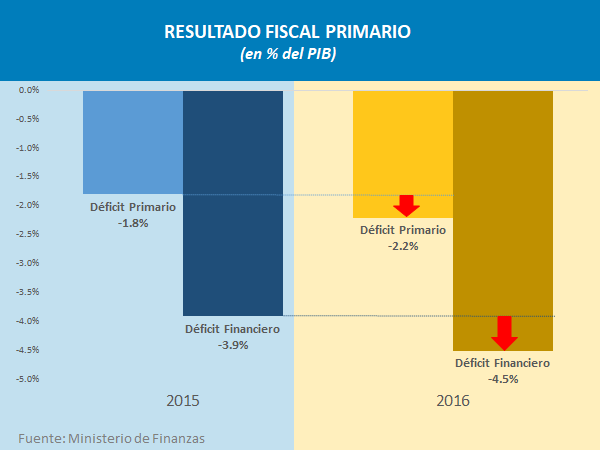 resultado fiscal cuadro.png