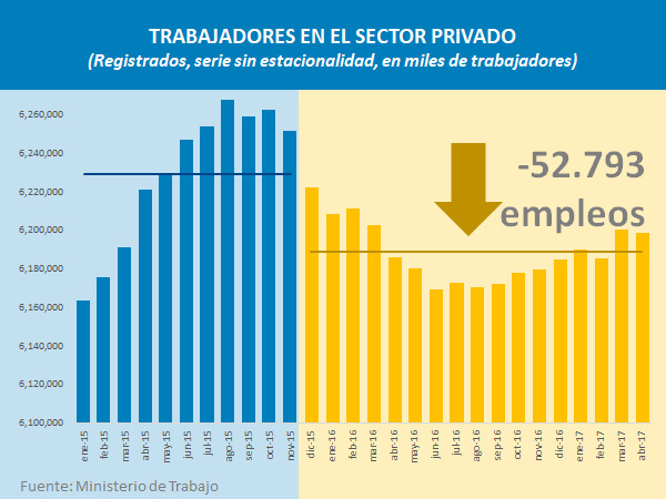 trabajadores privados cuadro.png