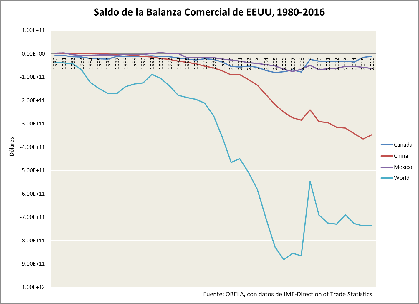 Balanza comercial.png