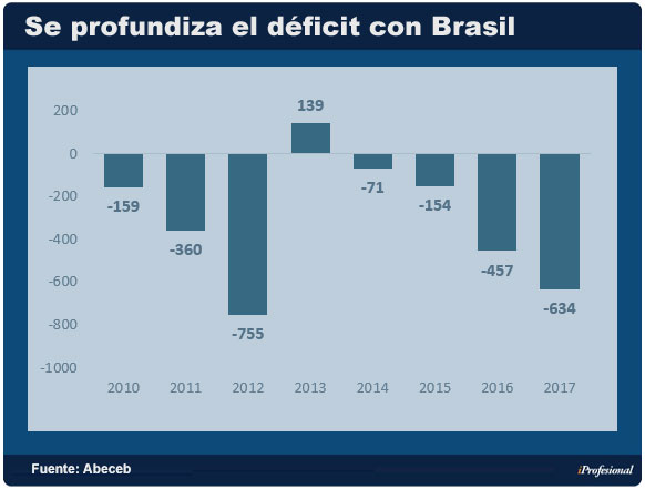 Deficit brasil.jpg