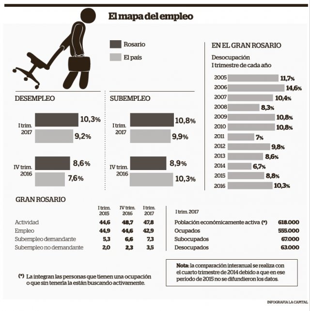 Desempleo rosario.jpg
