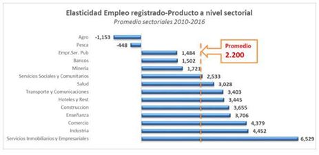 Elasticidad empleo cuadro.jpg