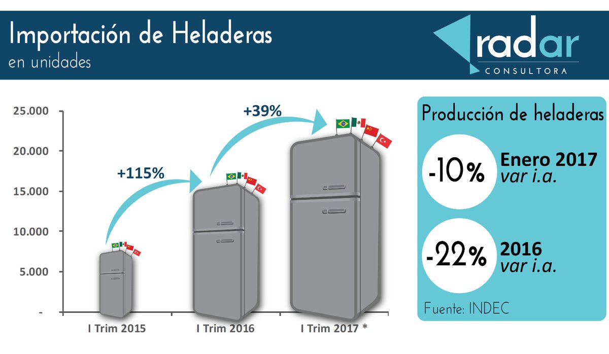 Importacion heladeras.jpg