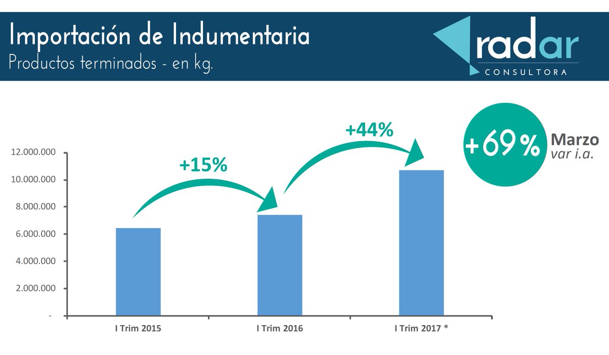 Importacion indumentaria.jpg
