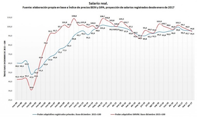 Salario real 1.jpg