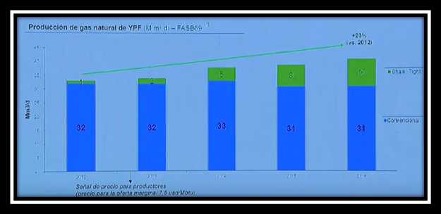 YPF audiencia cuadro 1.png