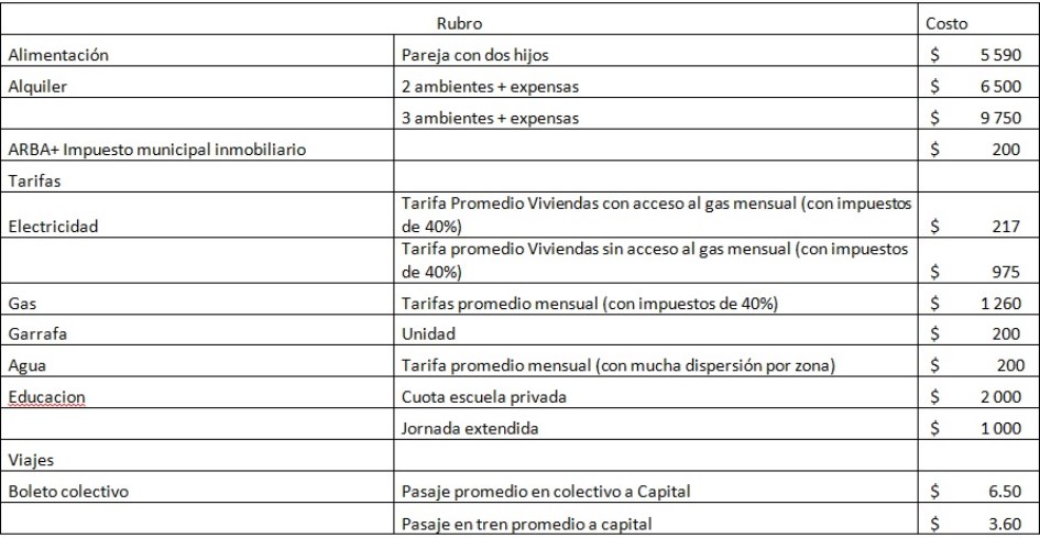 cuadro buenos aires.jpg