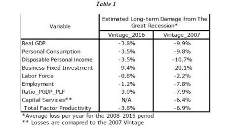 depresion cuadro 1.jpg