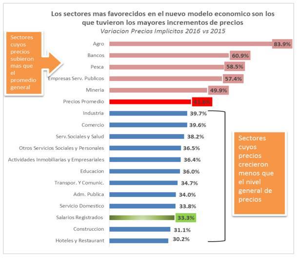 elasticidad empleo cuadro 1.jpg