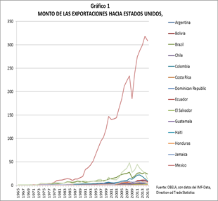 exportaciones cuadro.png