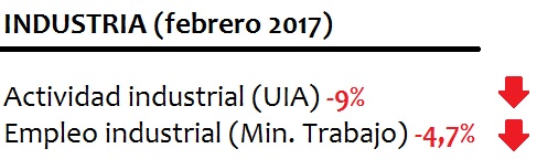 industria-febrero.jpg
