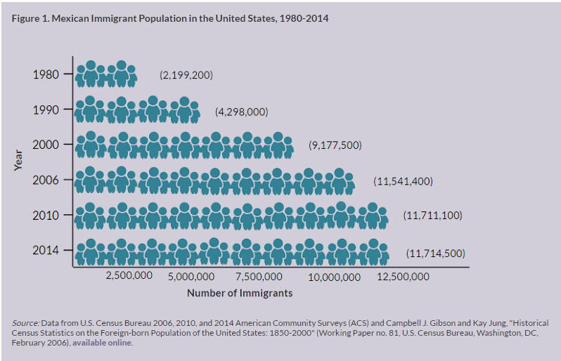 inmigrantes mexico cuadro.png