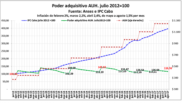 jubilacion minima cuadro 3.png