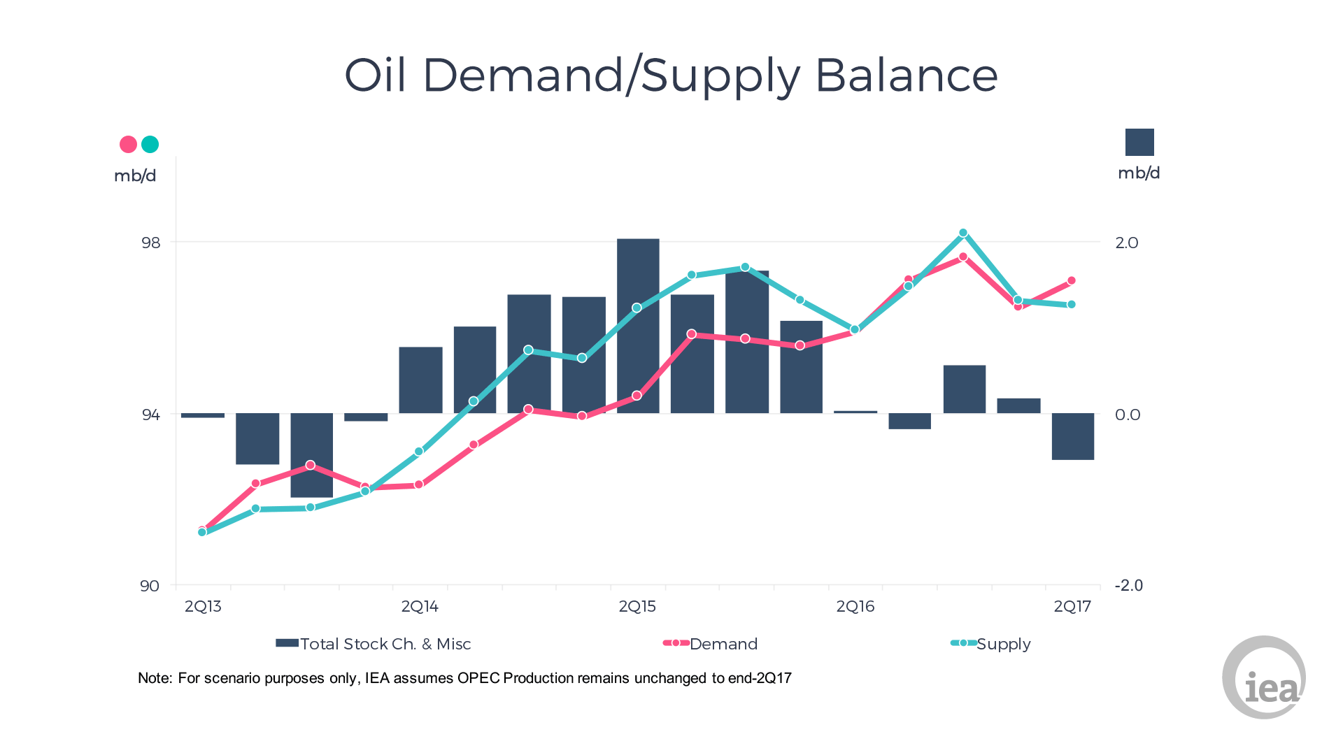oil demanda.png