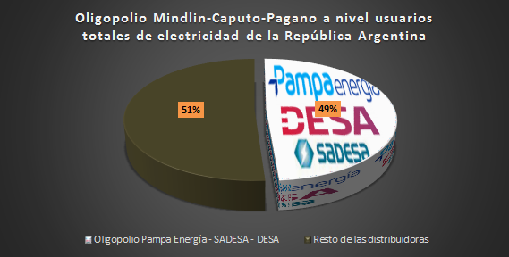 oligopolioenerg2.png