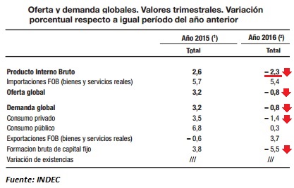 pbi-2016vs2015.jpg