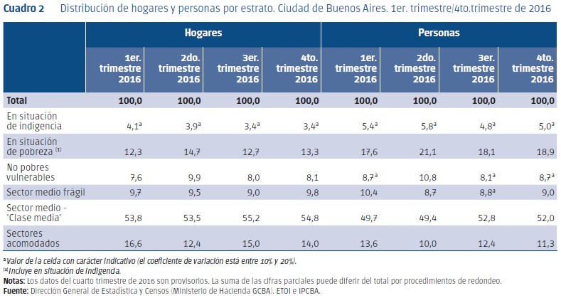 pobreza caba cuadro.jpg