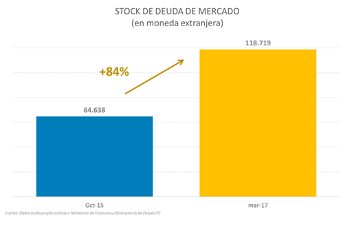stock deuda mercado.png