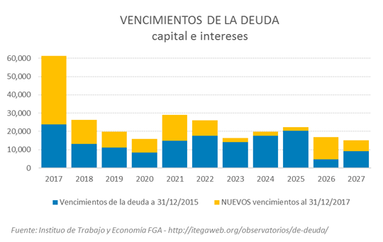 vencimiento de deuda.png