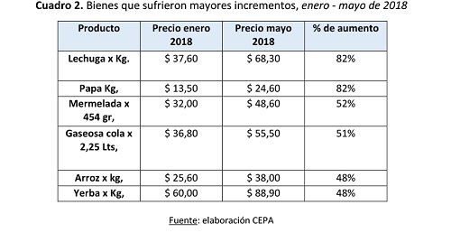 20180530-precios-en-dolares-salarios-en-pesos-031.jpg