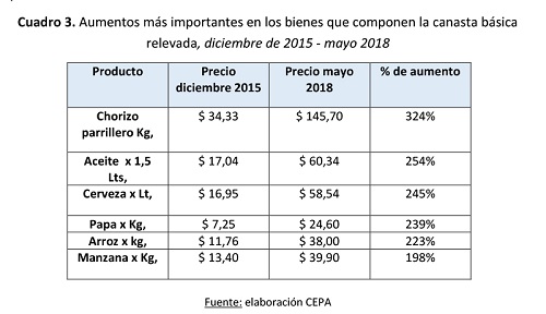 20180530-precios-en-dolares-salarios-en-pesos-041.jpg
